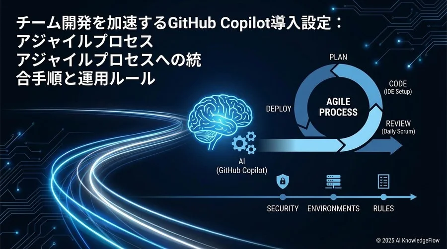 2. 管理者向け初期設定：セキュリティとポリシーの確立 - Section Image