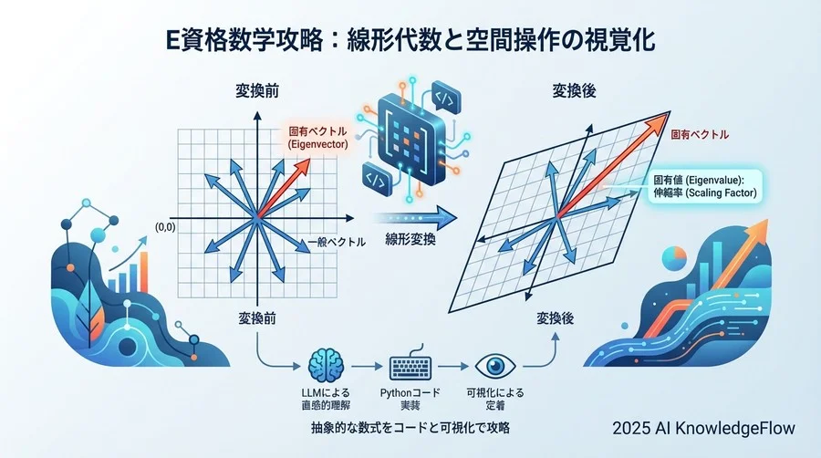 実践ケーススタディ：線形代数を「空間操作」として視る - Section Image