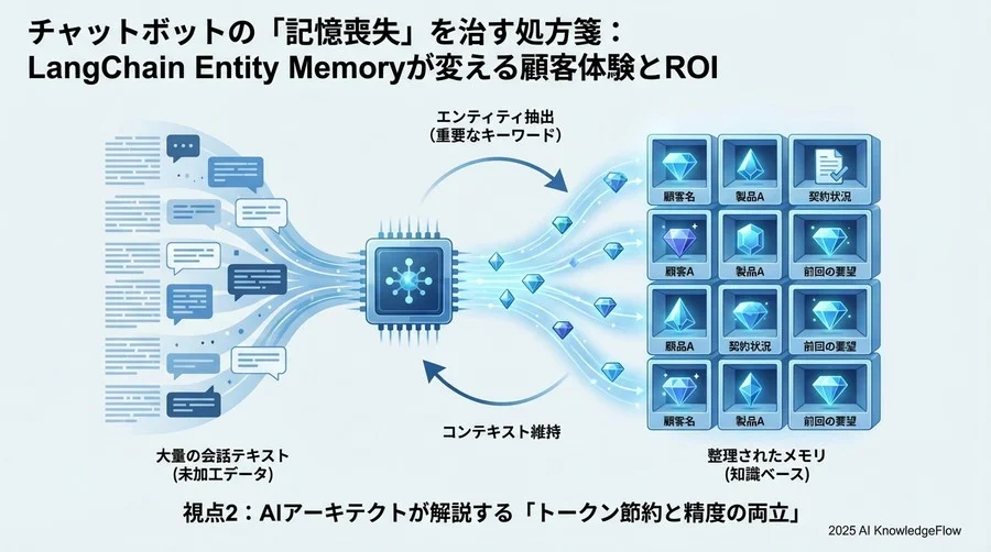 視点2：AIアーキテクトが解説する「トークン節約と精度の両立」 - Section Image