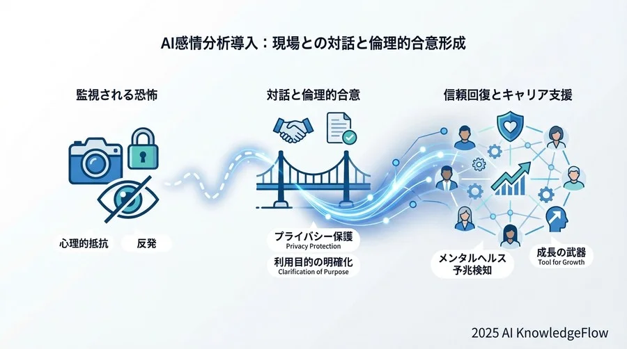 4. 運用と成果：予兆検知から「レジリエンス向上」へ - Section Image 3