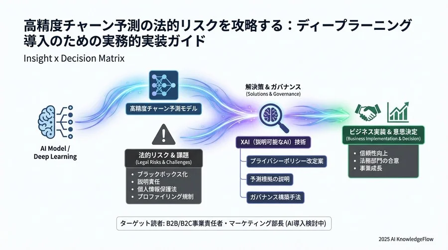 アルゴリズムの透明性確保と社内ガバナンス - Section Image 3