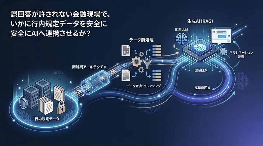 【金融RAG実装】銀行規定を安全にAIへ連携する閉域網アーキテクチャとデータ前処理の極意