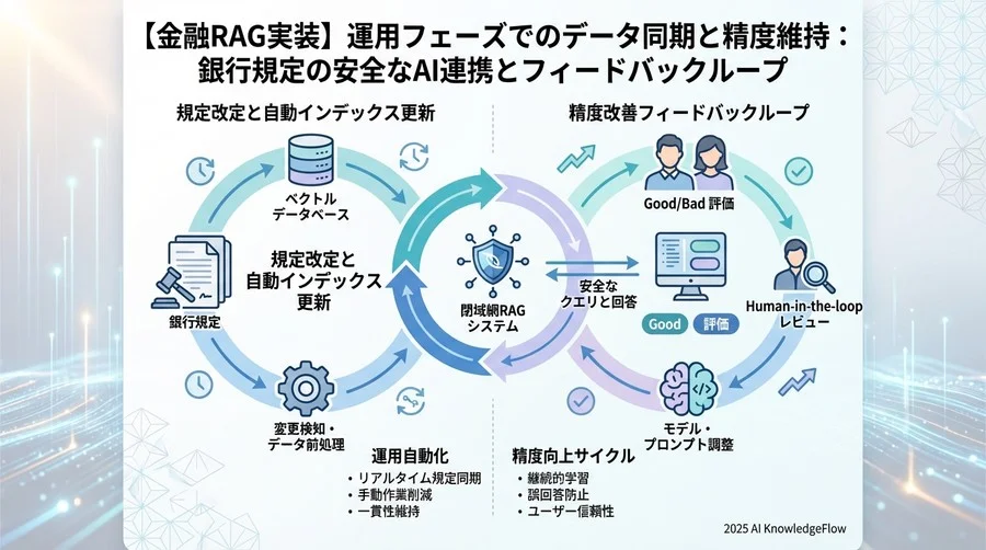 統合実装ステップ：検索システムとLLMのオーケストレーション - Section Image 3