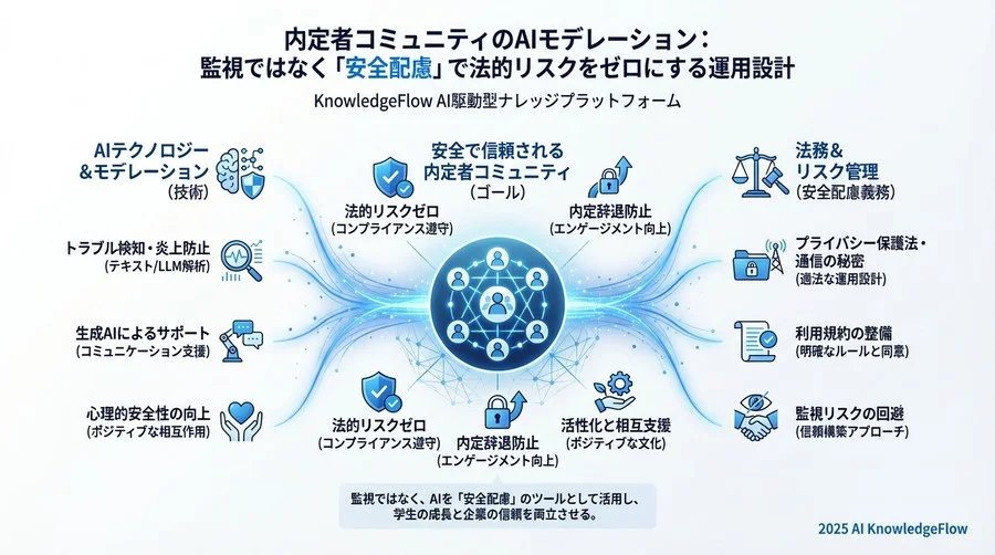 【実務解説】リスクを遮断する利用規約とプライバシーポリシーの条項設計 - Section Image 3