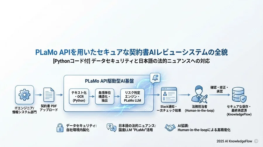PDFからテキストを抽出する簡易例 - Section Image 3