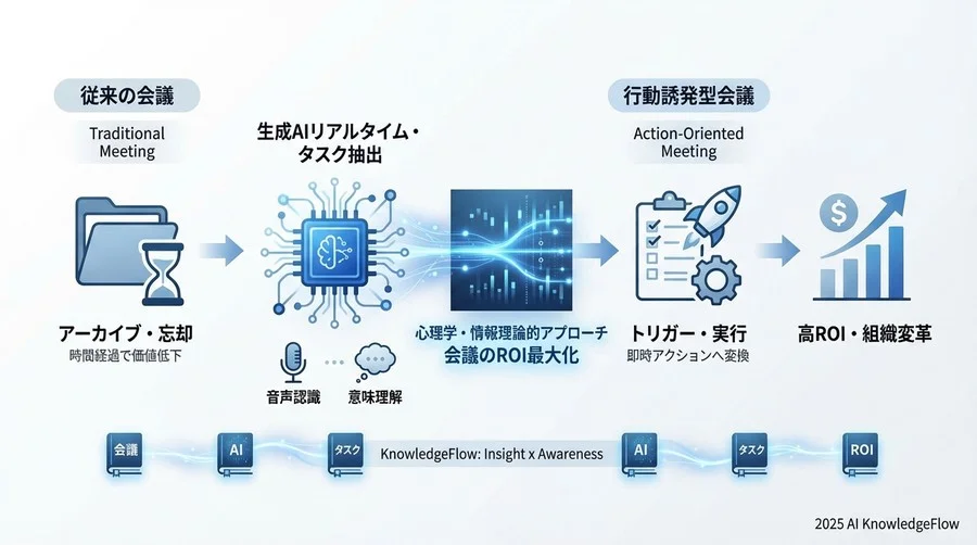 リアルタイム抽出が変える「会議の景色」 - Section Image 3