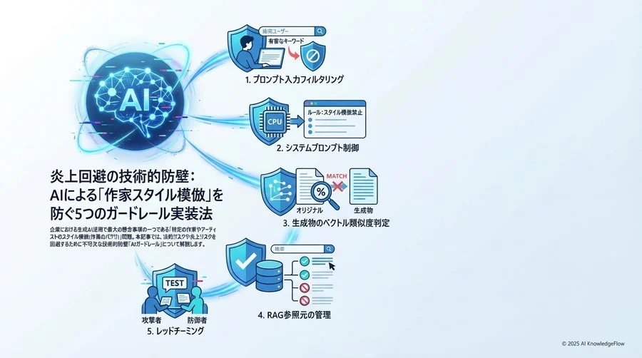 Tip 1：入力フィルターで「特定の固有名詞」をブロックする - Section Image