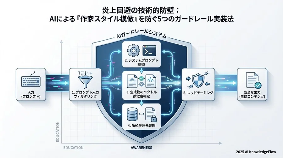 Tip 4：RAG活用時は参照データの「出典元」を厳選する - Section Image 3
