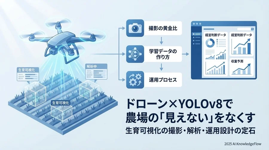 YOLOv8が農業現場で選ばれる技術的根拠 - Section Image