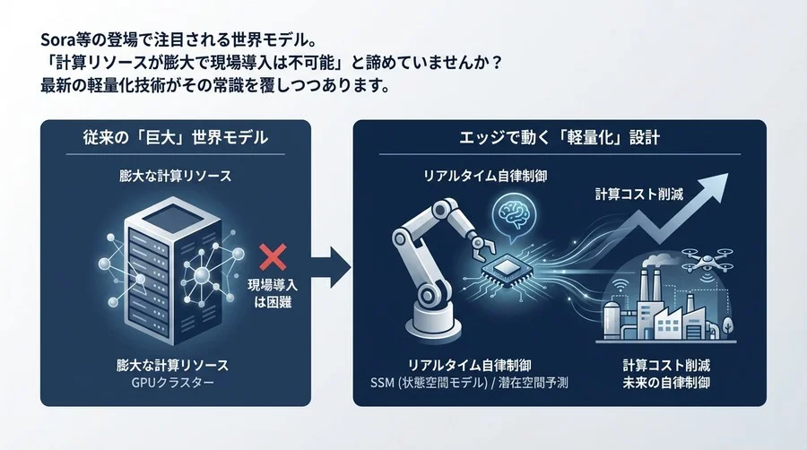 世界モデルは「巨大」でなくていい。エッジで動かす軽量化設計と自律制御の未来