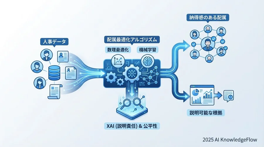 6. 運用設計：年次バッチ処理と継続的改善 - Section Image
