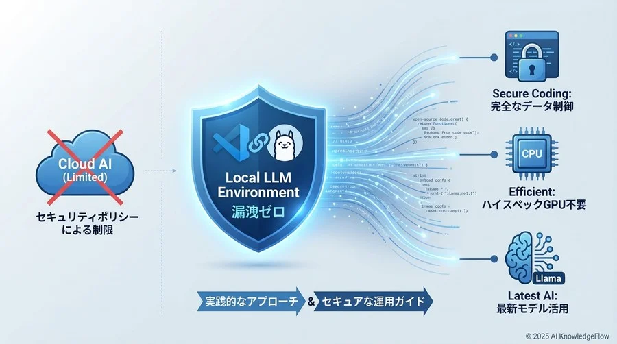 なぜ今、「ローカルAI」への誤解が機会損失を生むのか - Section Image