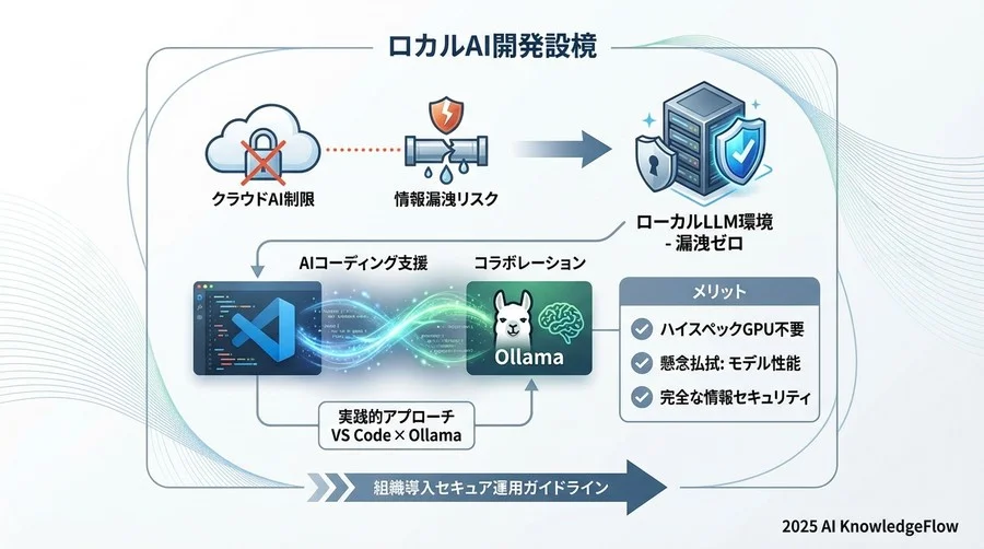 誤解③：「環境構築が複雑でメンテナンスが大変」 - Section Image 3