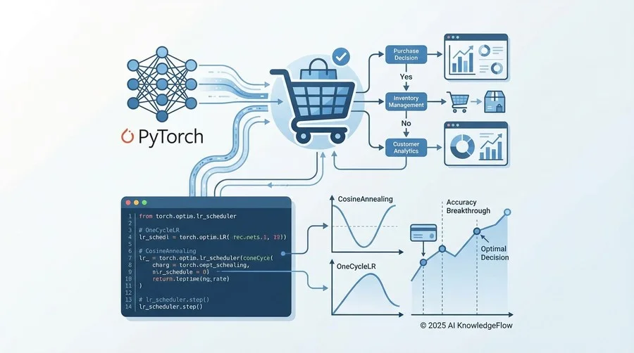 PyTorchにおけるOptimizerとSchedulerの統合アーキテクチャ - Section Image