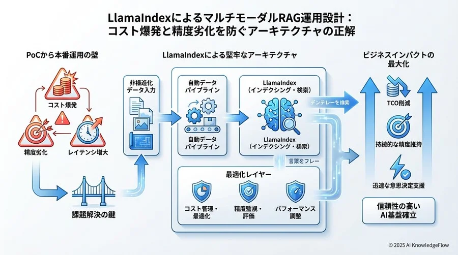 コストとパフォーマンスの最適化運用 - Section Image 3