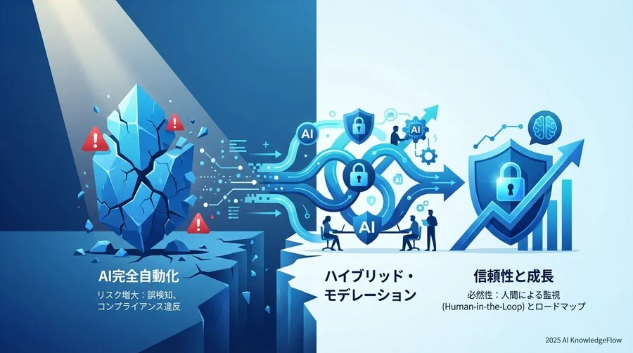 予測の根拠：2025年を規定する「法規制」と「生成AI」の波 - Section Image