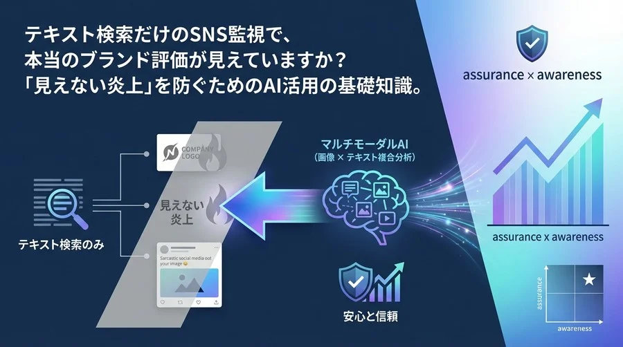 テキスト検索だけのSNS監視はもう限界？「見えない炎上」を防ぐ、画像×テキストの複合分析アプローチ
