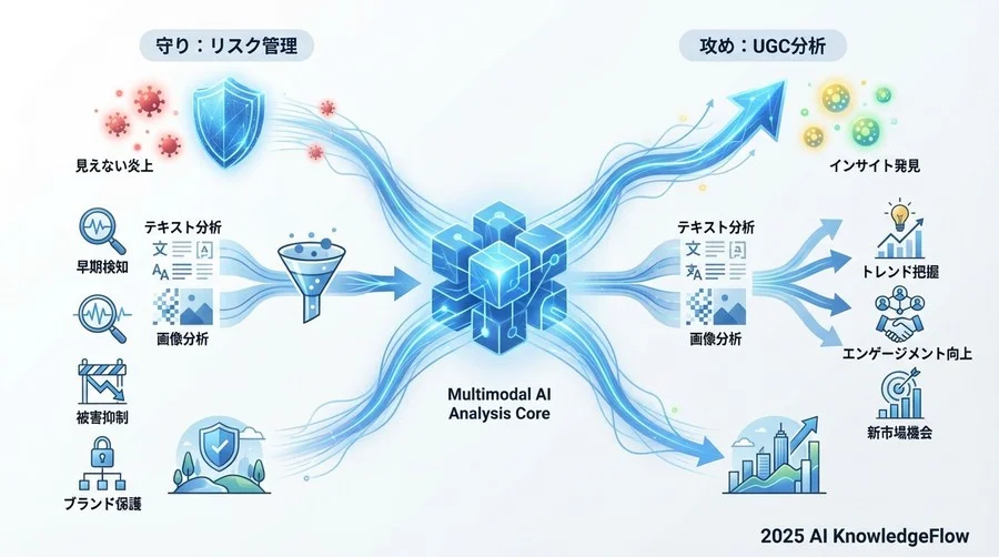 定量的AI分析がもたらす「守り」と「攻め」のメリット - Section Image 3