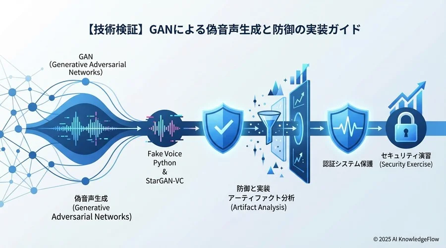 分析フェーズ：人間の耳を騙す「アーティファクト」の可視化 - Section Image