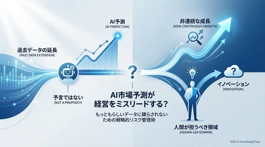 AI予測は「予言」ではなく「過去の投影」であるという前提 - Section Image