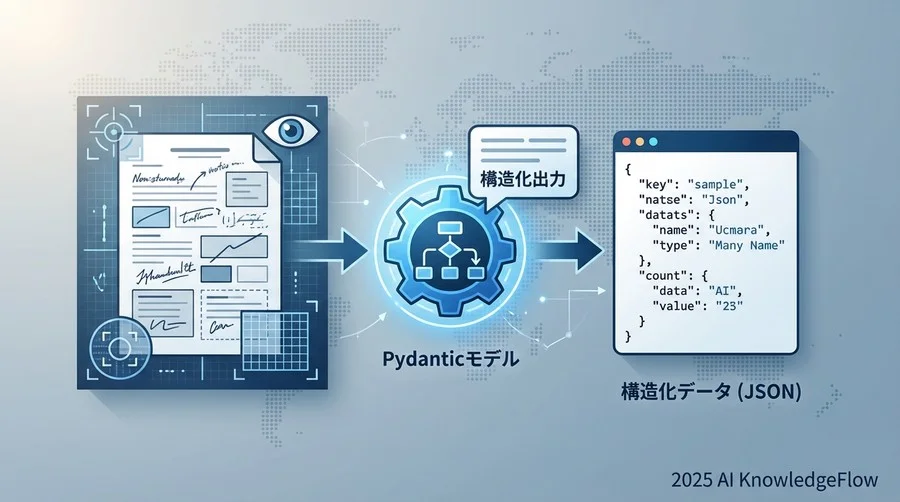 Part 2: 応用実装 - Pydanticによる型安全な構造化データ抽出 - Section Image
