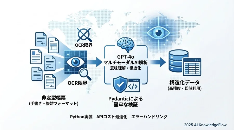 領収書全体の定義 - Section Image 3