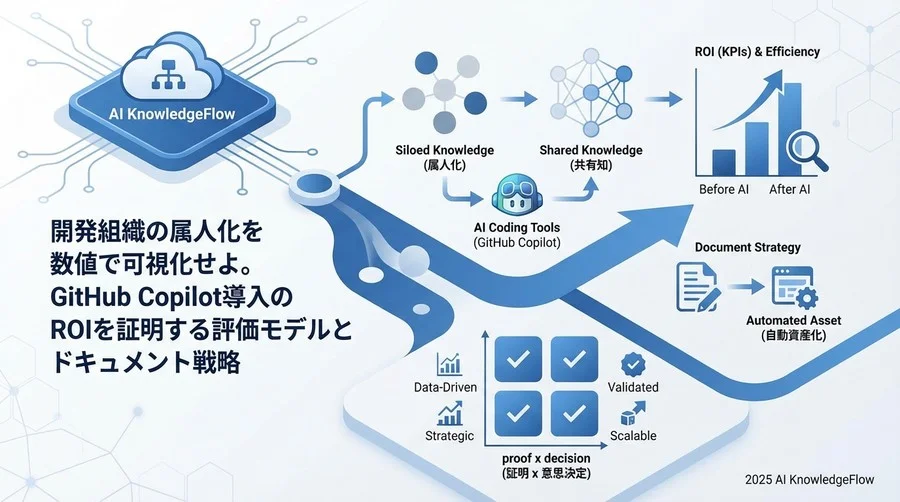 属人化解消を測る具体的KPI：ドキュメント健全性指標 - Section Image