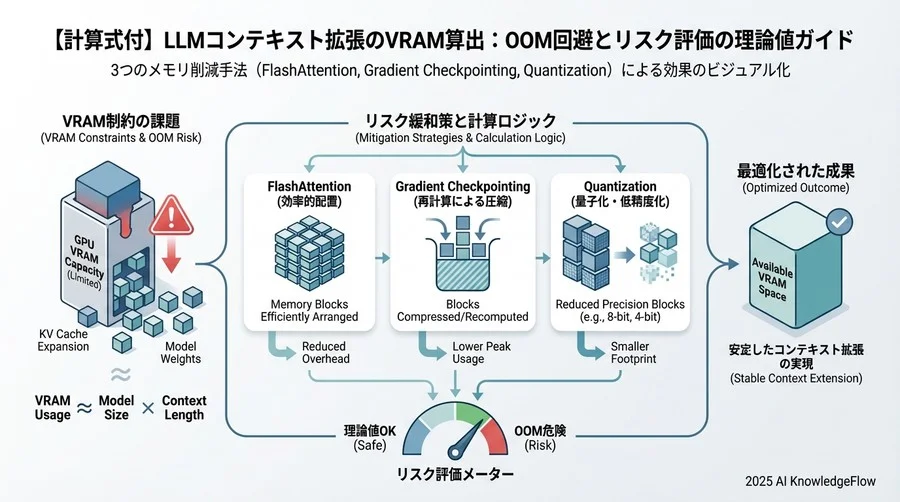 4. リスク緩和策：メモリ不足を回避する技術的選択肢 - Section Image 3