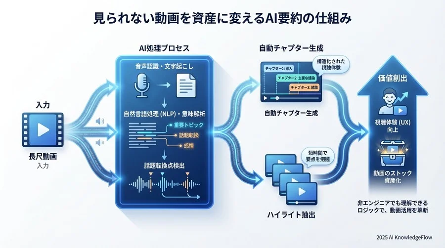 4. 【Tip 2】「ハイライト抽出」でSNS拡散用ショート動画を量産する - Section Image 3