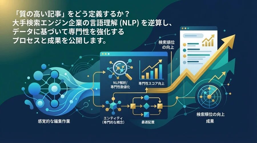 NLP解析で記事の「専門性」を数値化する：Google評価を逆算した用語配置と検索順位の相関検証