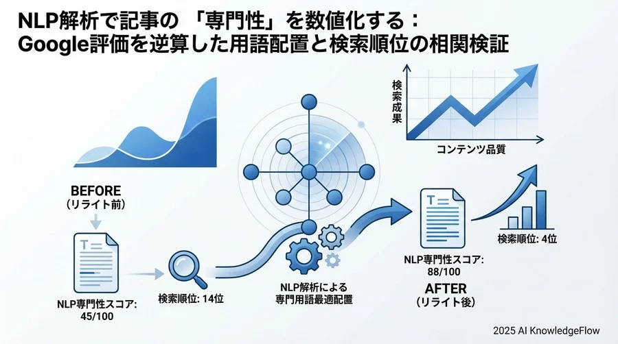 費用対効果と運用フローへの組み込み - Section Image 3