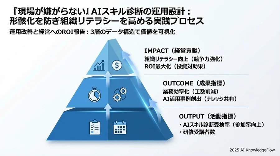 4. 【成長支援】結果フィードバックと学習サイクルの接続 - Section Image 3