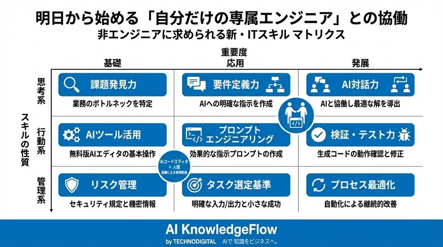 Cursorで変わる非エンジニアの仕事術｜Python自動化は「学習」から「指示」へ - Conclusion Image