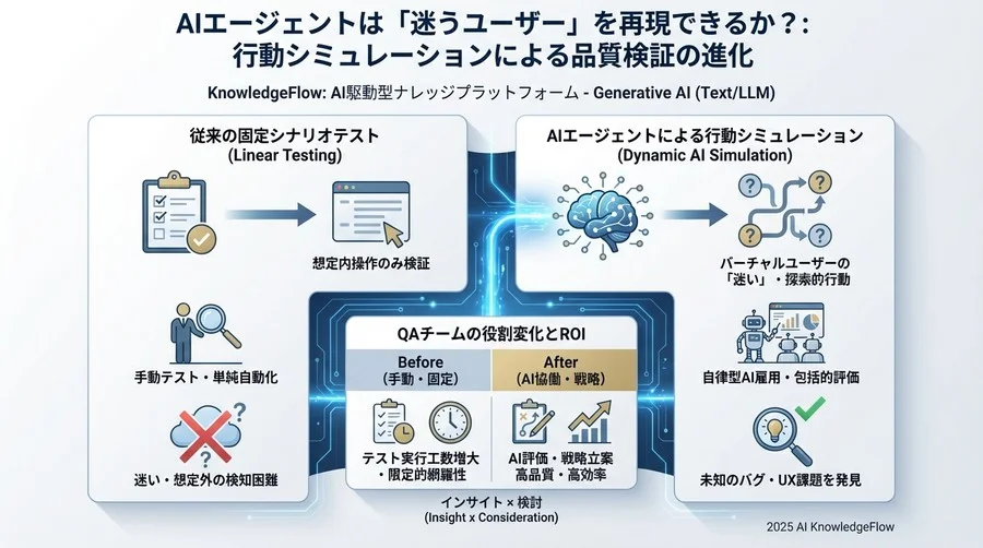 Q3. 比較検討の視点：導入すべきフェーズとツールの選び方 - Section Image 3
