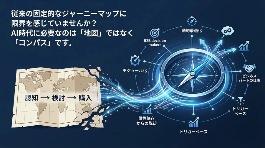 【B2B】「固定的な地図」を捨てよ。AI時代のカスタマージャーニーは「動的コンパス」で最適化する