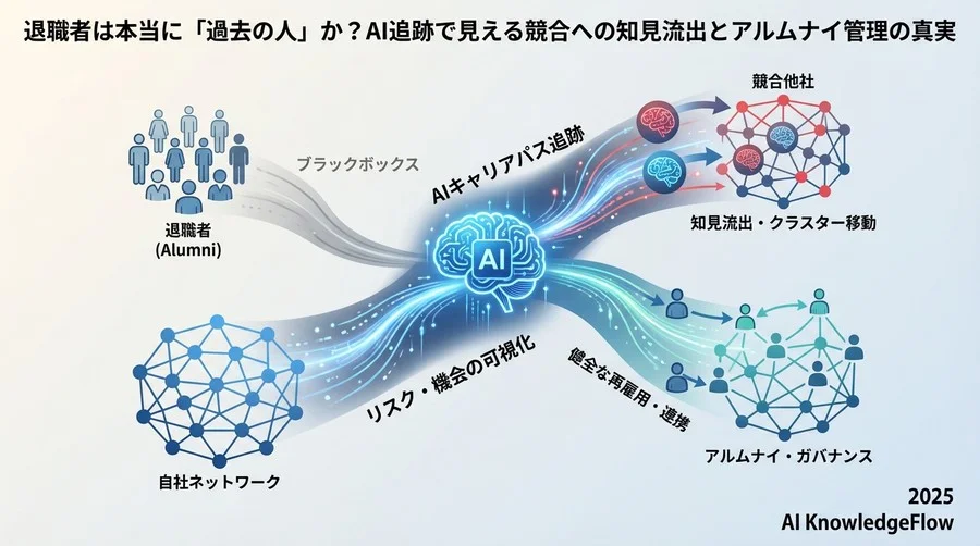 誤解①：「退職後のキャリアパスは追跡不可能である」 - Section Image