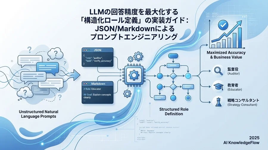 精度を最大化する「構造化ロール定義」の基本設計 - Section Image