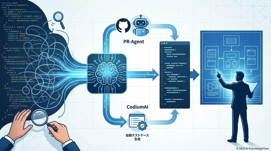 検証：PR-AgentとCodiumAIの「指摘の質」を解剖する - Section Image