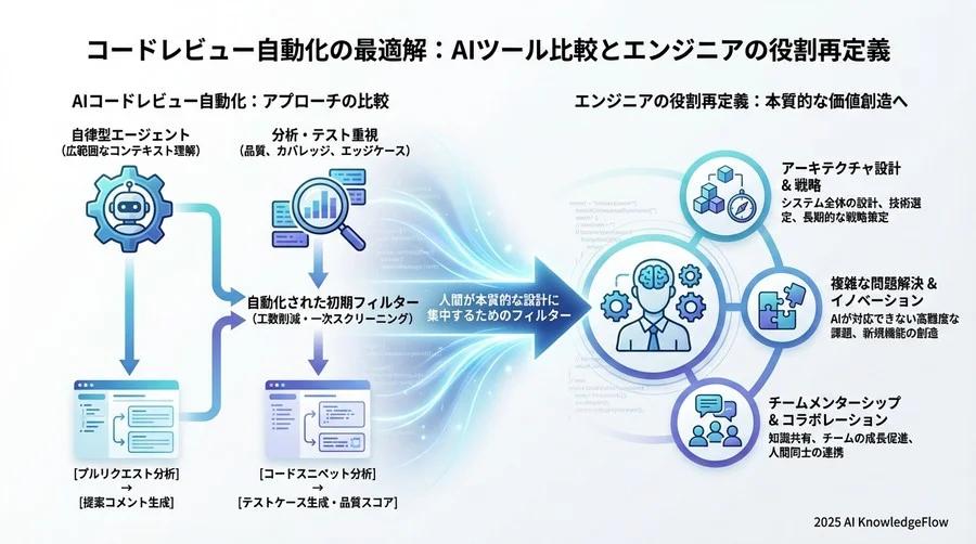 修正案の妥当性と「人間が判断すべき領域」の再定義 - Section Image 3
