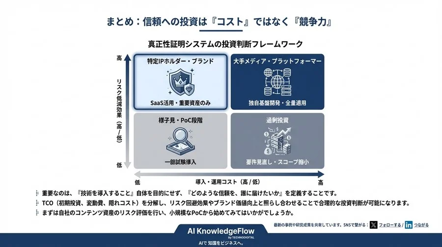 デジタルコンテンツ真正性証明のTCO試算：AIとブロックチェーン導入の費用対効果とリスク評価 - Conclusion Image
