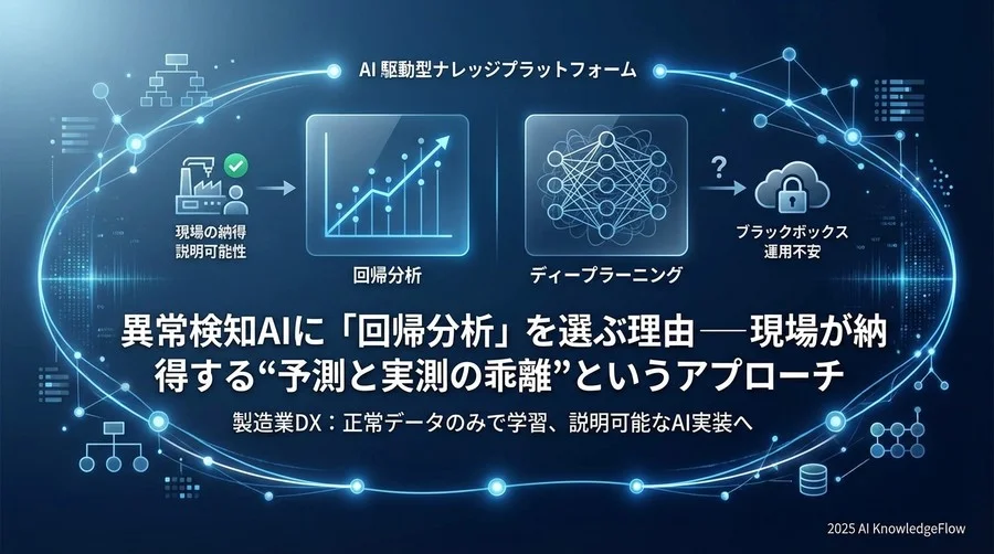 Q2: 「予測と実測の乖離」こそが現場との共通言語になる - Section Image