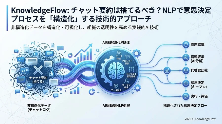 テンプレート②：議論の分岐と収束プロセスの可視化 - Section Image