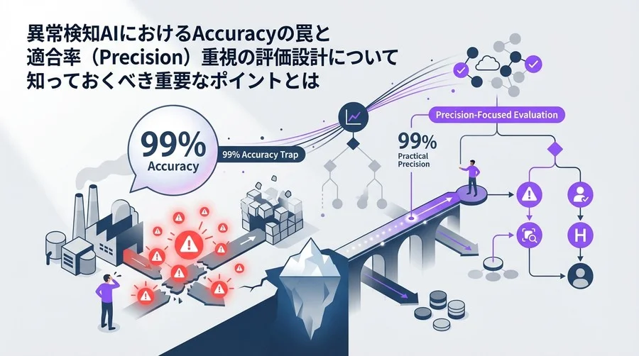 異常検知AIの「正解率99%」が現場を壊す理由と、適合率重視の評価設計【失敗事例から学ぶ】