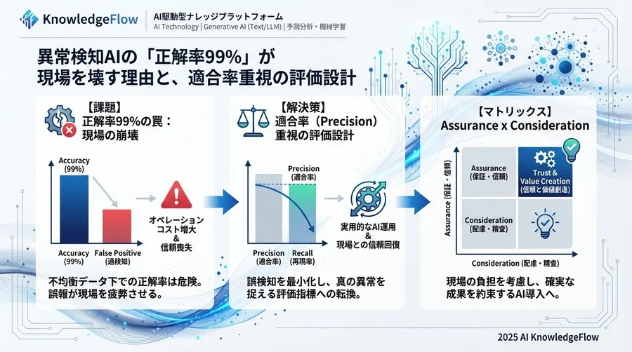 【実装プロセス】閾値調整とHuman-in-the-loopの再設計 - Section Image 3