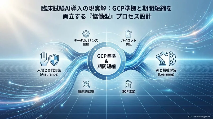 フェーズ2【パイロット導入】：サンドボックス環境での検証と信頼性評価 - Section Image