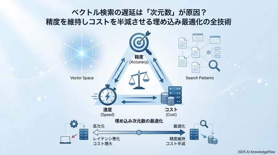 成功を測る3つの重要指標（KPI）：精度・速度・コストの三角形 - Section Image