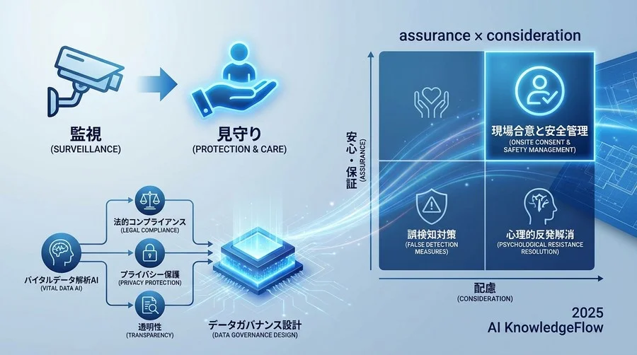 リスク評価：誤検知と現場オペレーションへの影響 - Section Image