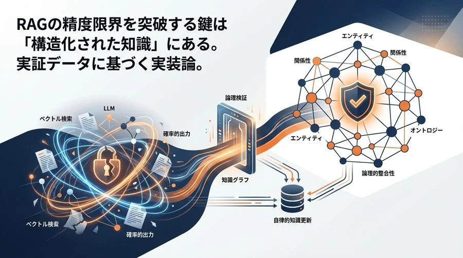 RAGのハルシネーションは「確率」では解けない：知識グラフによる論理検証実装ガイド