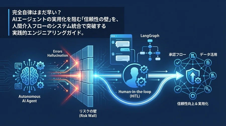 信頼性を高めるHuman-in-the-loop実装ガイド：自律型AIエージェントの実用化に向けて