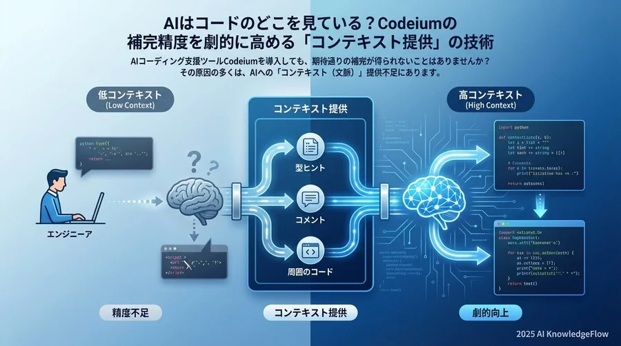 データ定義フェーズ：AIに「データの型」を教える作法 - Section Image